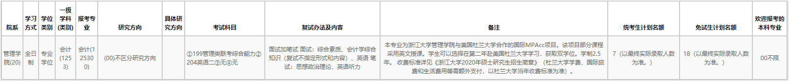 2020MPAcc復(fù)試科目 | 浙江大學(xué)2020MPAcc會(huì)計(jì)碩士復(fù)試科目