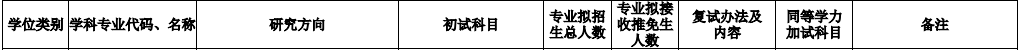 2020MPAcc復(fù)試科目 | 浙江理工大學2020MPAcc會計碩士復(fù)試科目