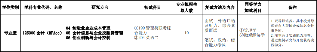 2020MPAcc復(fù)試科目 | 浙江理工大學2020MPAcc會計碩士復(fù)試科目