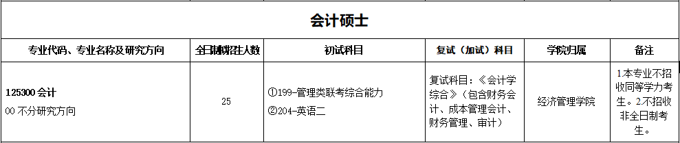 2020MPAcc復(fù)試科目 | 浙江農(nóng)林大學(xué)2020MPAcc會計碩士復(fù)試科目