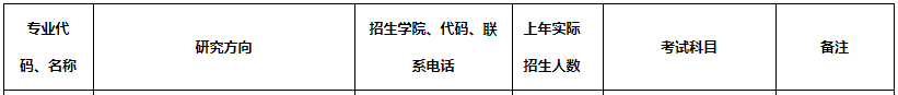 2020MPAcc復試科目 | 浙江財經大學2020MPAcc會計碩士復試科目
