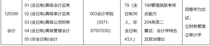 2020MPAcc復試科目 | 浙江財經大學2020MPAcc會計碩士復試科目