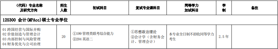 2020MPAcc復試科目 | 寧波大學2020MPAcc會計碩士復試科目