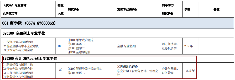 2020MPAcc復試科目 | 寧波大學2020MPAcc會計碩士復試科目