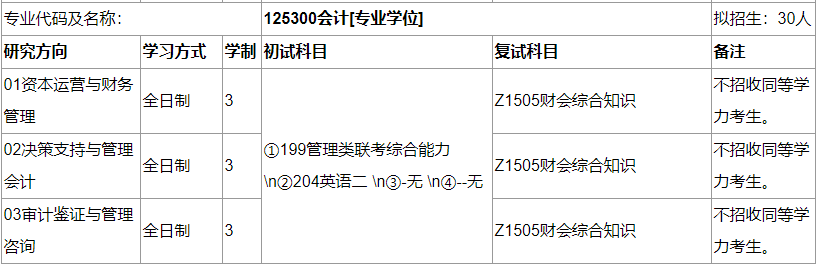 2020MPAcc復(fù)試科目 | 安徽師范大學(xué)2020MPAcc會(huì)計(jì)碩士復(fù)試科目
