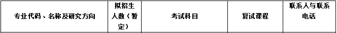 2020MPAcc復試科目 | 安徽財經大學2020MPAcc會計碩士復試科目