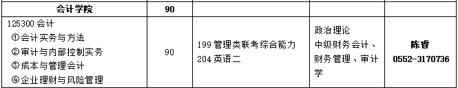 2020MPAcc復試科目 | 安徽財經大學2020MPAcc會計碩士復試科目