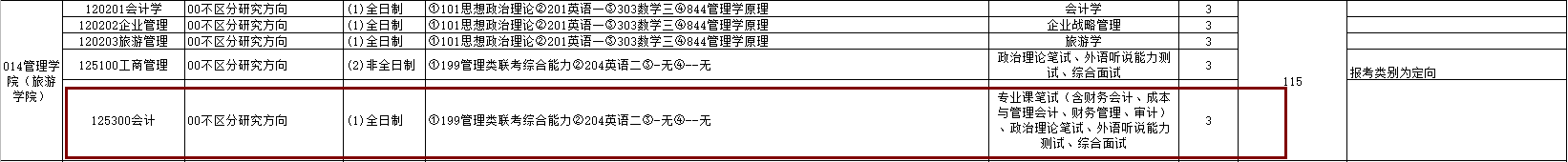 2020MPAcc復試科目 | 福建農林大學2020MPAcc會計碩士復試科目