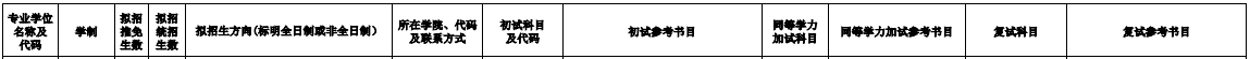 2020MPAcc復試科目 | 集美大學2020MPAcc會計碩士復試科目
