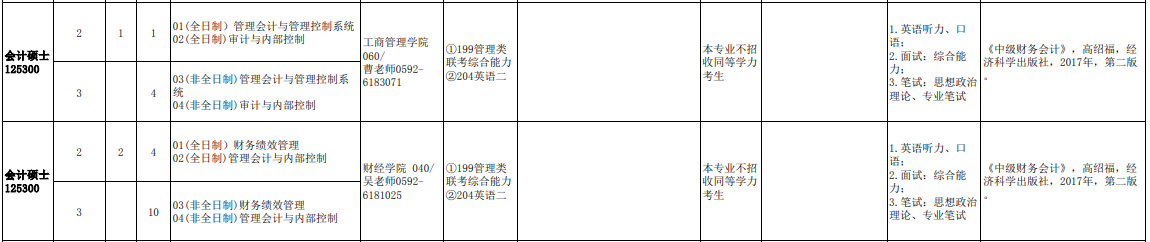 2020MPAcc復試科目 | 集美大學2020MPAcc會計碩士復試科目