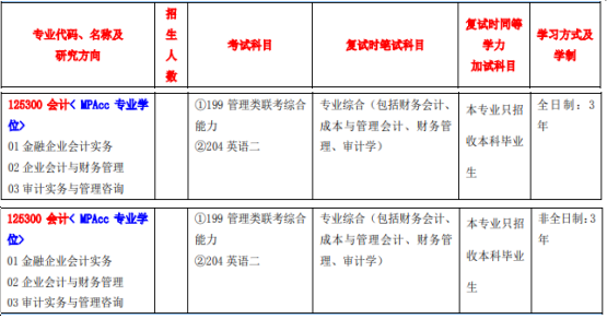 2020MPAcc復(fù)試科目 | 江西師范大學(xué)2020MPAcc會計(jì)碩士復(fù)試科目