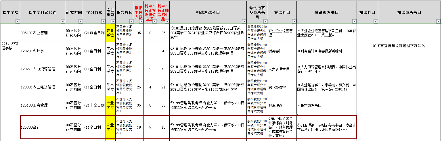 2020MPAcc復試科目 | 東北農業大學2020MPAcc會計碩士復試科目