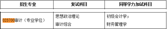 2020MAud復(fù)試科目 | 河北經(jīng)貿(mào)大學(xué)2020MAud審計(jì)碩士復(fù)試科目