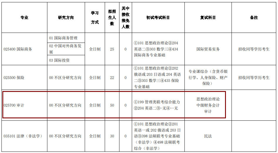 2020MAud復(fù)試科目 | 吉林財經(jīng)大學(xué)2020MAud審計碩士復(fù)試科目