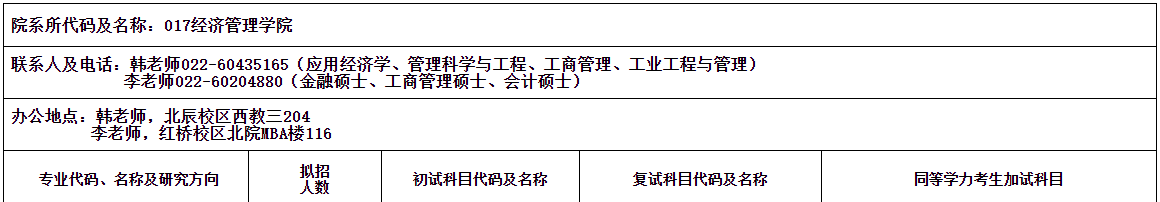 2021MPAcc專業目錄:河北工業大學2021年會計碩士招生專業目錄