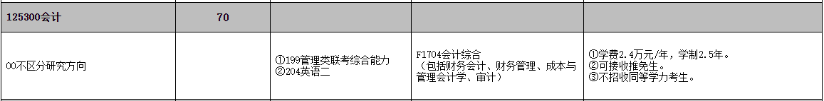 2021MPAcc專業目錄:河北工業大學2021年會計碩士招生專業目錄