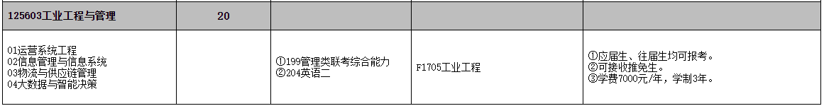2021工業工程與管理招生信息:河北工業大學2021工業工程與管理碩士招生專業目錄