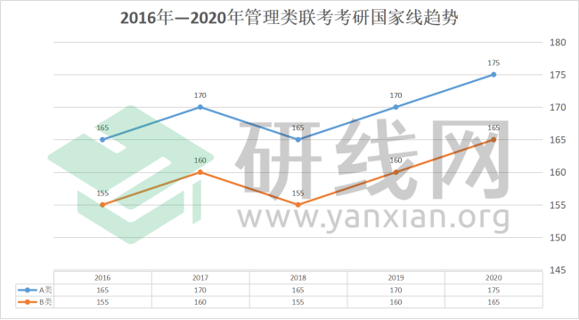2021MPAcc擇校:超全的會計碩士藍皮書,為你擇校保駕護航!