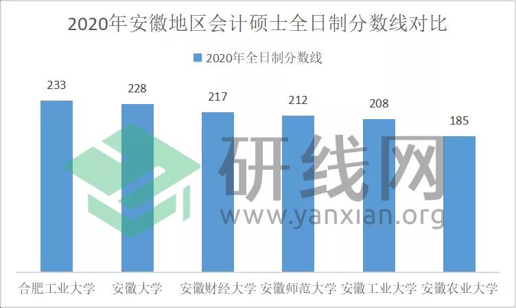 2021MPAcc擇校:超全的會計碩士藍皮書,為你擇校保駕護航!