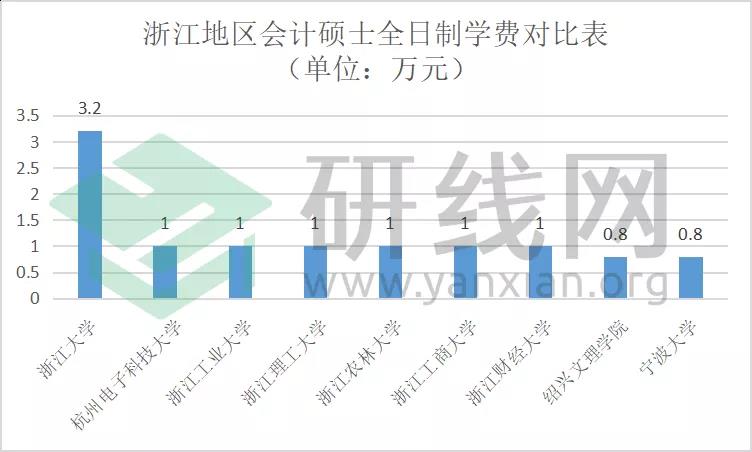 2021MPAcc擇校:超全的會計碩士藍皮書,為你擇校保駕護航!