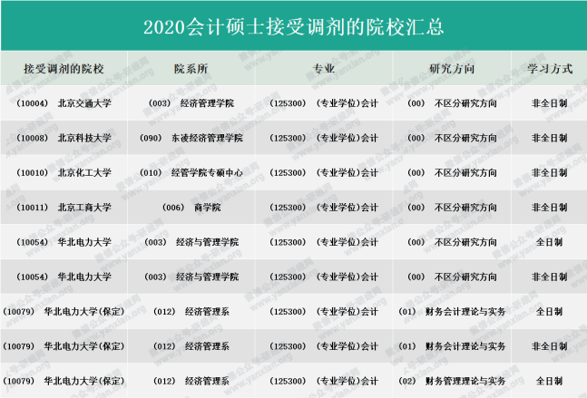 2021MPAcc擇校:超全的會計碩士藍皮書,為你擇校保駕護航!