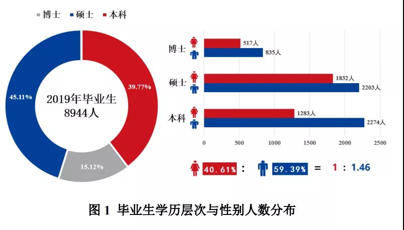 2021MPAcc擇校:超全的會計碩士藍皮書,為你擇校保駕護航!