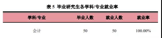 2021MPAcc擇校:超全的會計碩士藍皮書,為你擇校保駕護航!