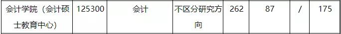 2021MPAcc擇校:超全的會計碩士藍皮書,為你擇校保駕護航!