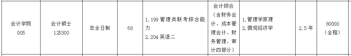 2021MPAcc專業目錄：浙江工商大學2021年會計碩士招生專業目錄