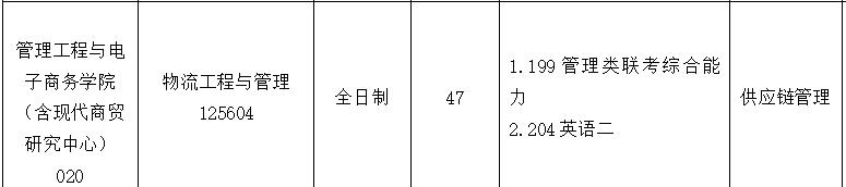2021物流工程與管理招生信息:浙江工商大學2021年物流工程與管理碩士招生專業(yè)目錄