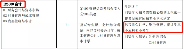 2021MPAcc備考：考生注意！跨考會計碩士的條件你可能不符合！
