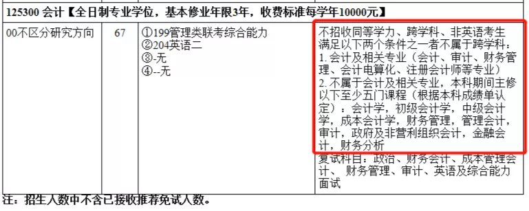 2021MPAcc備考：考生注意！跨考會計碩士的條件你可能不符合！