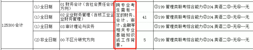 2021MPAcc備考：考生注意！跨考會計碩士的條件你可能不符合！
