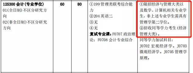 2021MPAcc備考：考生注意！跨考會計碩士的條件你可能不符合！