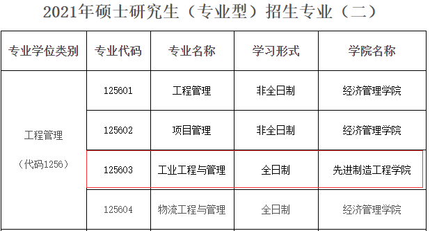2021工業(yè)工程與管理招生信息:重慶郵電大學2021工業(yè)工程與管理碩士招生專業(yè)目錄