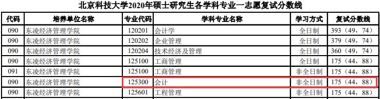 北京科技大學分數線