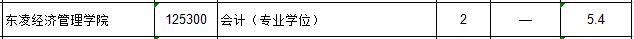 北京科技大學學費
