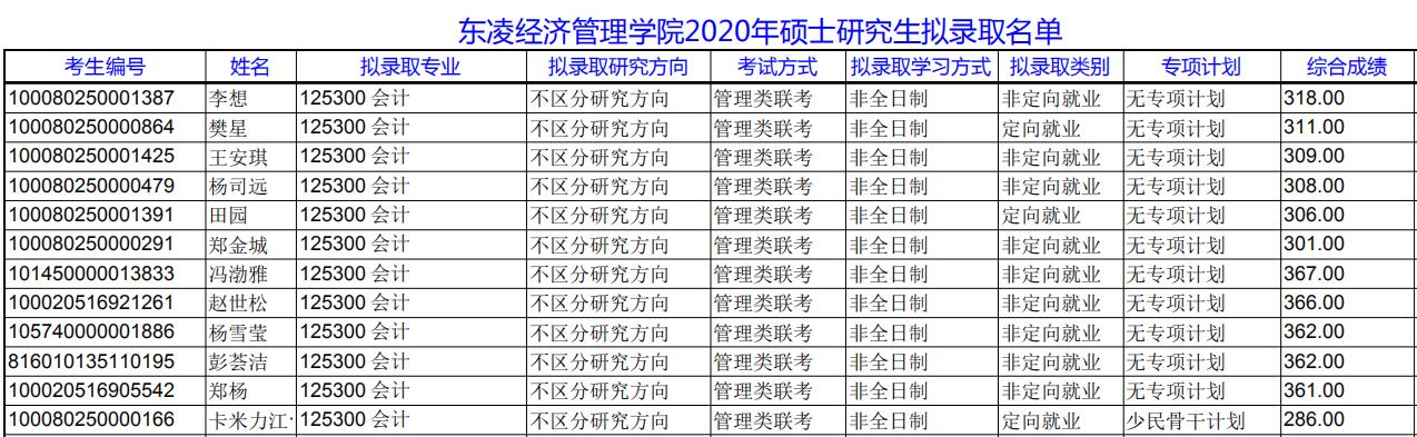 北京科技大學擬錄取名單