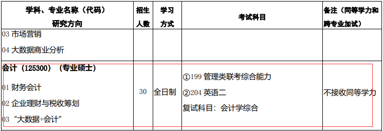 2021MPAcc專業(yè)目錄:西北師范大學2021年會計碩士招生專業(yè)目錄(預發(fā)布)