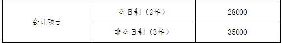 2021MPAcc院校信息:廣州大學2021碩士研究生獎學金這么多?學費什么情況?