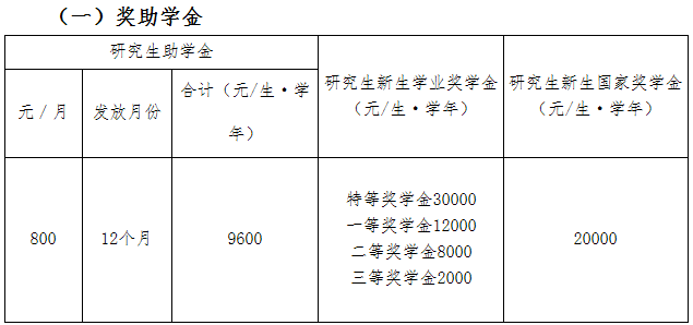 2021MPAcc院校信息:廣州大學2021碩士研究生獎學金這么多?學費什么情況?