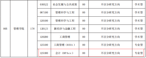 2021MPAcc專業目錄：西安工程大學2021年會計碩士招生專業目錄