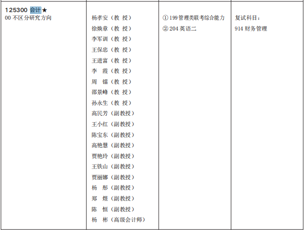 2021MPAcc專業目錄：西安工程大學2021年會計碩士招生專業目錄