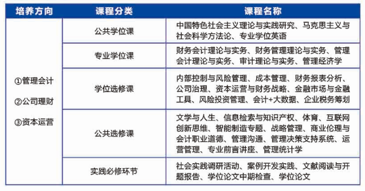 2021MPAcc招生簡(jiǎn)章:廣東工業(yè)大學(xué)2021年MPAcc招生簡(jiǎn)章