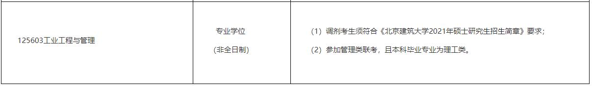 2021工業(yè)工程與管理調(diào)劑:北京建筑大學(xué)工業(yè)工程與管理非全日制調(diào)劑信息