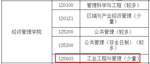 2021工業(yè)工程與管理調(diào)劑:南昌航空大學工業(yè)工程與管理專業(yè)調(diào)劑信息
