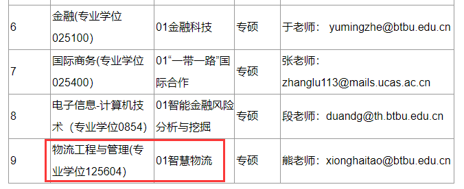 2021物流工程與管理預調劑:北京工商大學物流工程與管理專業預調劑信息